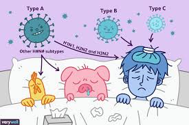 Influenza.jpg