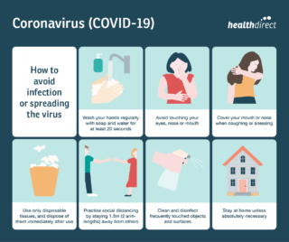 COVID-19 How to avoid infection or spreading